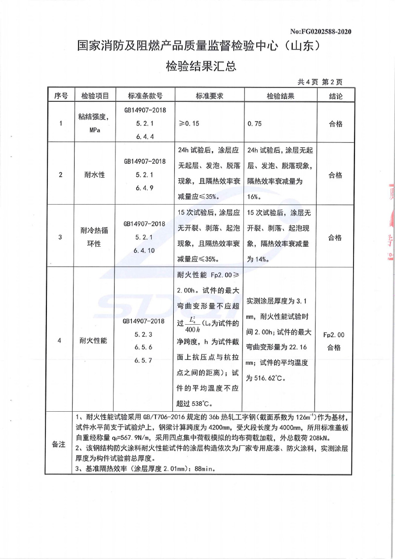 室內膨脹2小時型式試驗報告