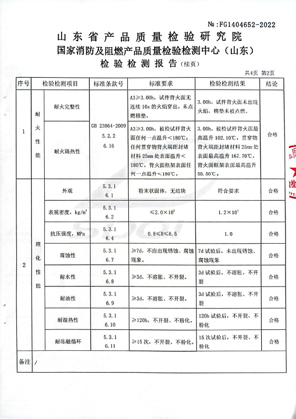 無機堵料DW-A3型式試驗報告